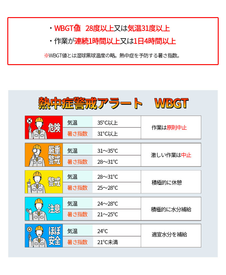 対象となる作業環境とWBGT値