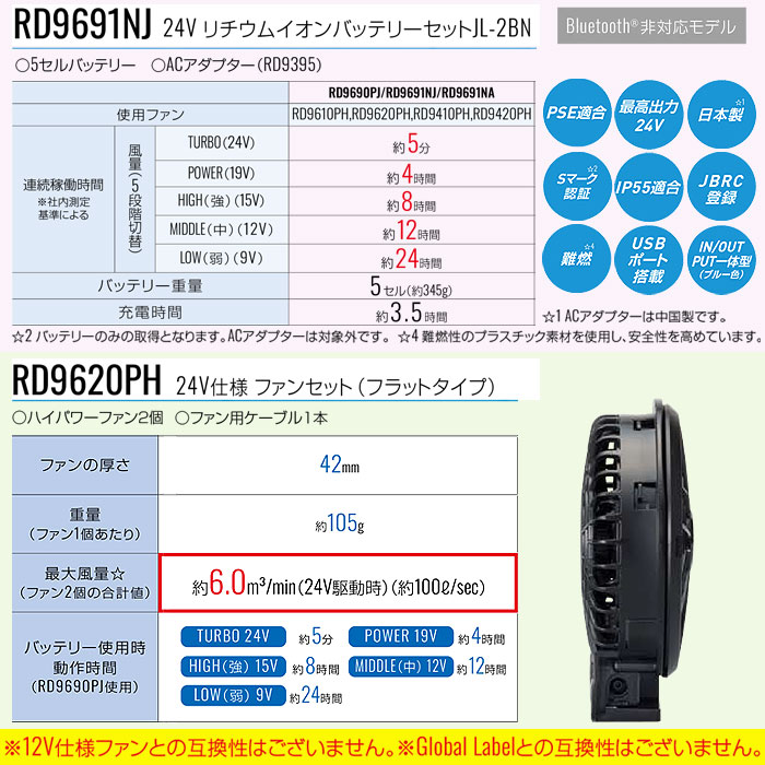 RD9691NJ＋RD9620PH リチウムイオンバッテリーと24Vフラットファンのフルセット（5セルバッテリー・ACアダプター・ファン2個・ケーブル1本）ジャパンレーベル サンエス メーカー保証 春夏 作業服 作業着 空調風神服専用