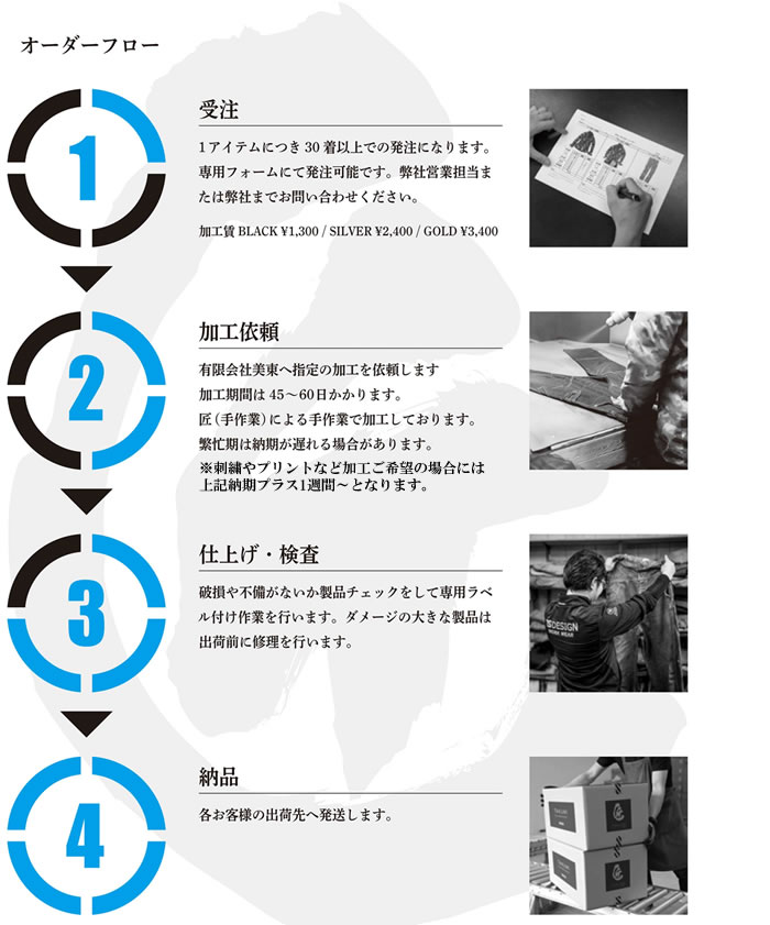 TSDESIGN-匠シリーズ-注文から納品までの流れ