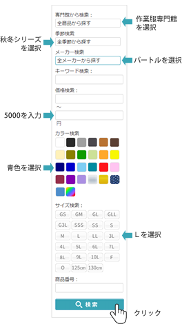 商品の探し方イメージ