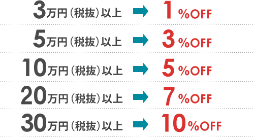 おまとめ割引率