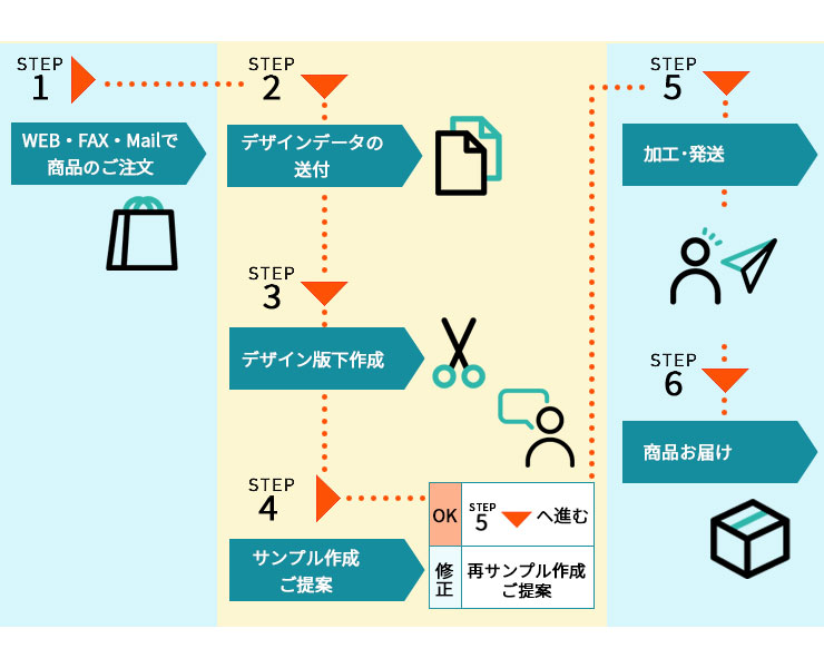 ご注文