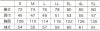 250006 長袖シャツ（脇スリット） kurodaruma クロダルマ 秋冬作業服 作業着 S～5L ポリエステル90％・綿10％ 裏綿