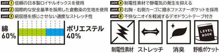 1022-00 長袖ブルゾン 桑和 SOWA G.GROUND 秋冬作業服 作業着 S～4L 綿60％・ポリエステル40％ ロイヤルオックス
