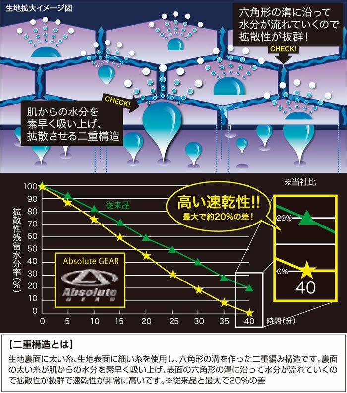 50130 長袖ポロシャツ（胸ポケット付き） SOWA 桑和 作業服 ポロシャツ 作業着 S～6L ポリエステル100％