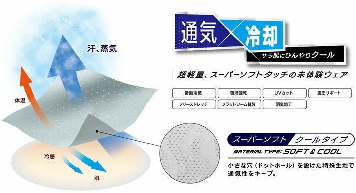 GTB05 アイスコンプレッションスーパーエアーシャツ（半袖） EVENRIVER イーブンリバー