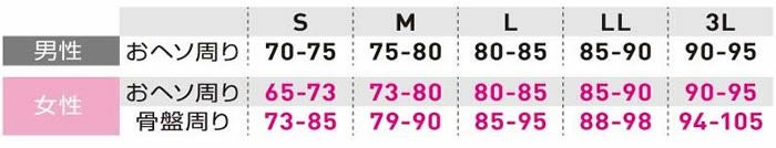 83001 アシストベスト(RA-001) サポートウェア アシストスーツ RAKUNiNA～RU「ラクニナール」 腰ベルト コルセット 男女兼用 日本製