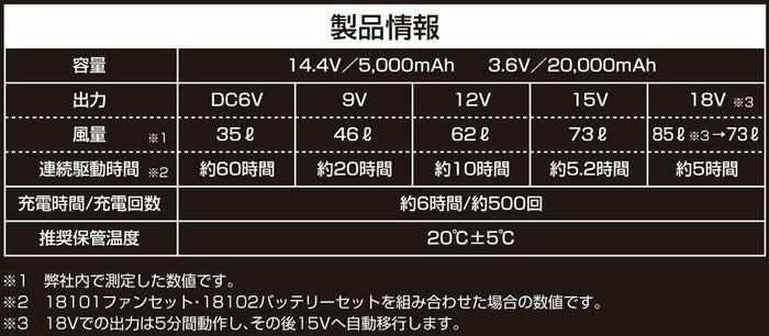 18101＋18102 ファン・バッテリーセット 桑和 SOWA
