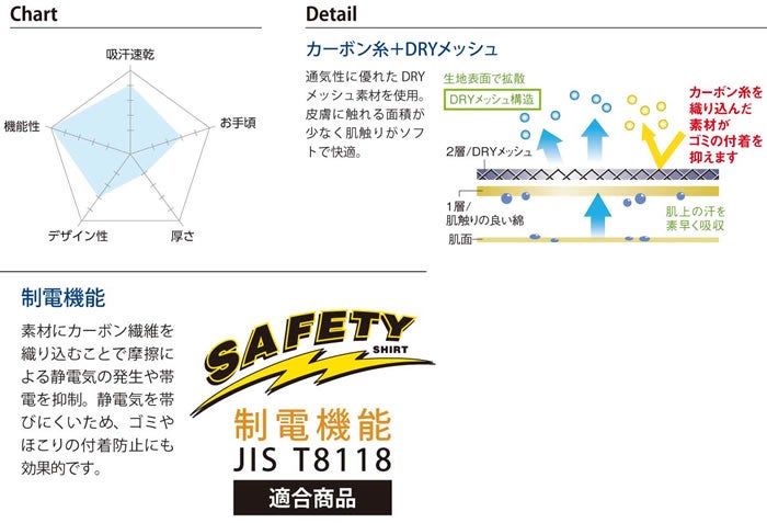 8027 帯電防止ボタンダウン長袖ポロ 小倉屋 kokuraya 作業服 ポロシャツ 作業着 JIS規格制電 SS～6L ポリエステル100％
