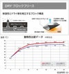 82421 TS DRY WARMロングパンツ TSDESIGN TSデザイン