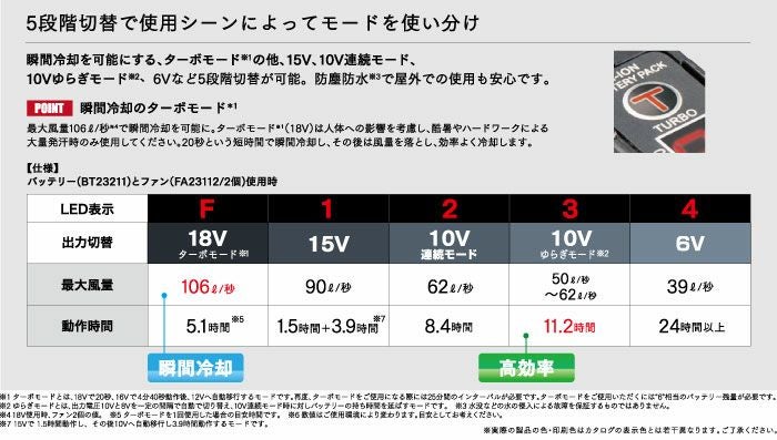 XS23011 SK23011 空調服®用18.0Vスターターキット 最大風量106リットルの大風量 自重堂 ジーベック 春夏作業服 ファン付き作業着 （株）セフト研究所