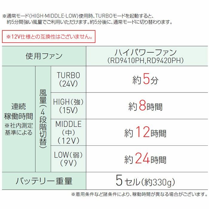 RD9490PJ 24Vリチウムイオンバッテリーセット（5セルバッテリー・ACアダプター） サンエス ビックボーン 大川被服 アタックベース 春夏作業服 作業着 空調風神服専用