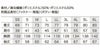25680 長袖シャツ kurodaruma クロダルマ 春夏作業服 作業着 SS～6L 複合繊維50％・ポリエステル50％ 二重織