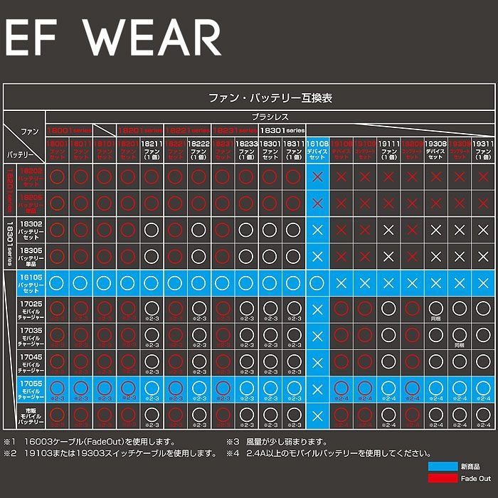16108 デバイスセット（ファン2個・ファンケーブル1本・バッテリー1個・ACアダプター1個・USBケーブル1本・取扱説明書） 桑和 SOWA 春夏 作業服 作業着