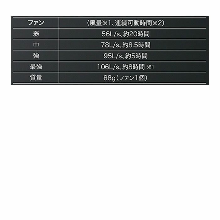 KS-253 ファン（2個） 丸洗い防水栓 別売りパーツ kurodaruma クロダルマ ファン付き作業服用 空調ウェア KS253 エアーセンサーネオ AIRSENSORneo