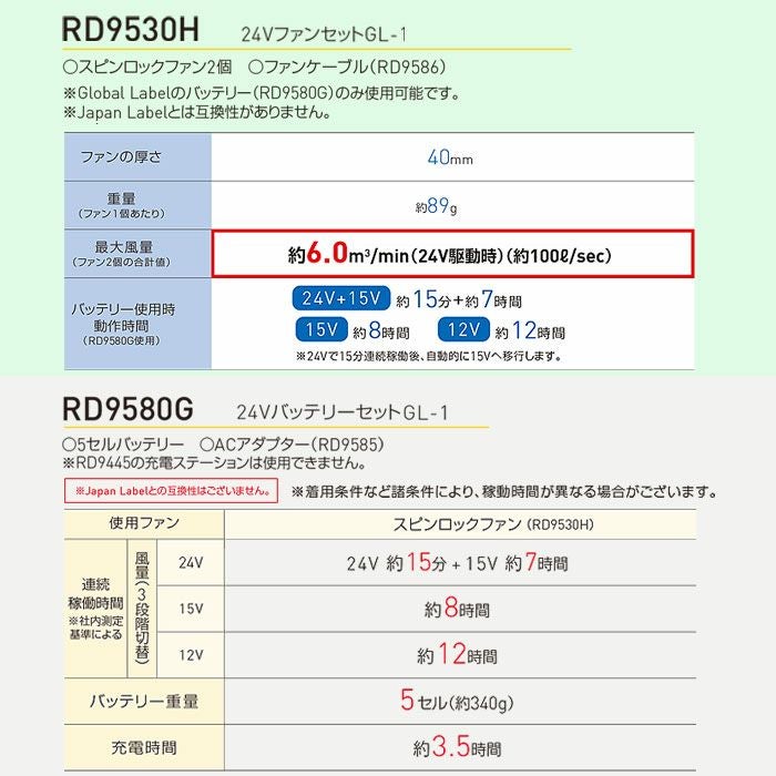 RD9580G＋RD9530H リチウムイオンバッテリーと24Vスピンロックファンのフルセット（5セルバッテリー・ACアダプター・ファン2個・ケーブル1本） サンエス メーカー保証 春夏 作業服 作業着 空調風神服専用