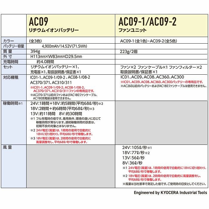 バートル aircraft エアークラフトAC半袖ブルゾン セット エアークラフト AC2056FULLSET ブルゾン+ファン+バッテリーセット 電動ファン付き 作業服 作業着 BURTLE 高密度エコリップストップ素材 耐久撥水 SDGs フルハーネス ワーク ユニフォーム