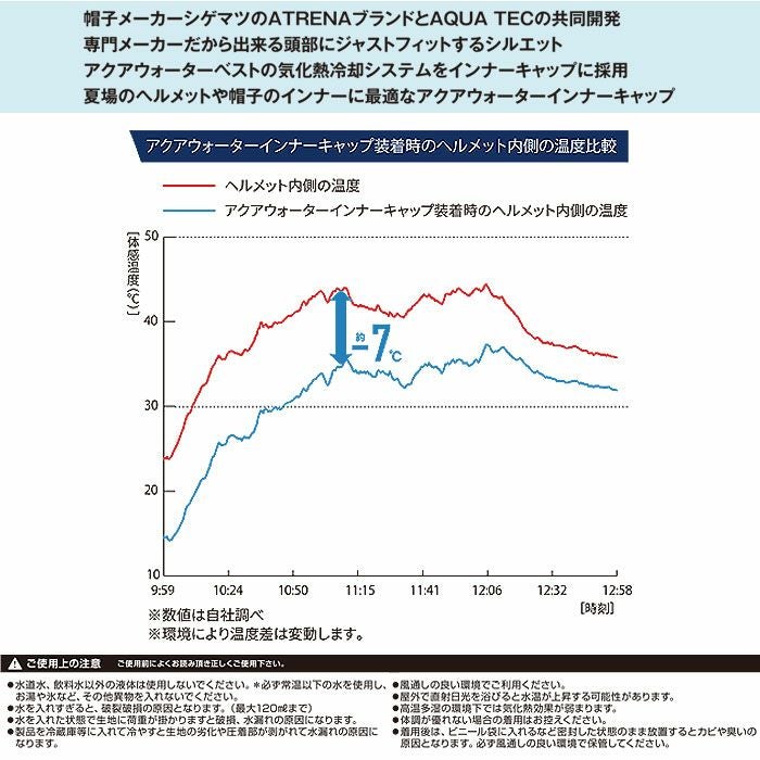 AT9001 アクアウォーターインナーキャップ BIGBORN ビッグボーン 春夏 作業服 熱中症対策 AQUATEC フリーサイズ ポリエステル100％ アクアテックシェル