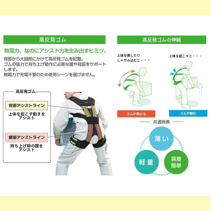 001-0573 DARWING ABC Lift Mサイズ アウタータイプ 桑和 SOWA サポートウェア アシストスーツ ナイロン・ポリウレタン・ポリエステル・ゴム