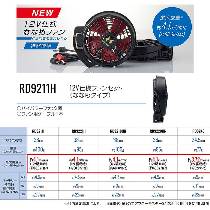 RD9211H 12V仕様ファンセット ななめタイプ（ファン2個・ケーブル1本） サンエス SUN-S 春夏 作業服 作業着 ファン付き作業服 空調風神服専用