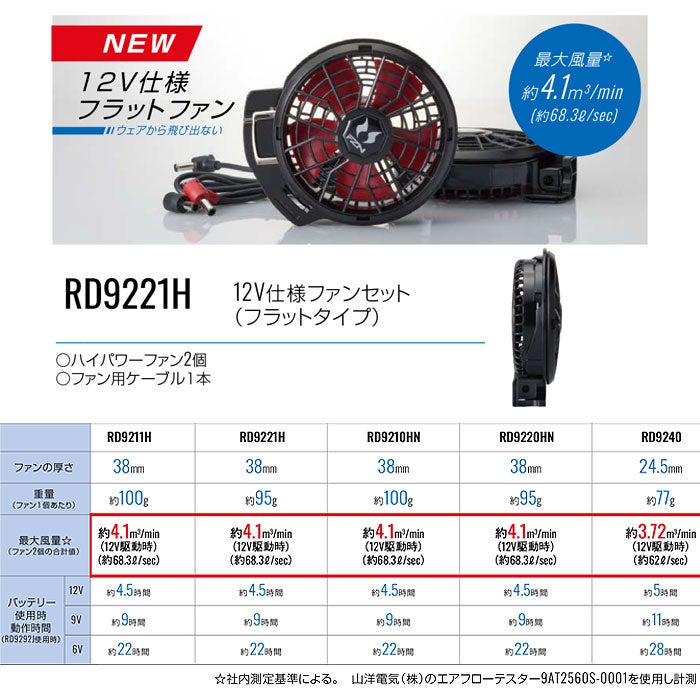 RD9221H 12V仕様ファンセット フラットタイプ（ファン2個・ケーブル1本） サンエス SUN-S 春夏 作業服 作業着 ファン付き作業服 空調風神服専用