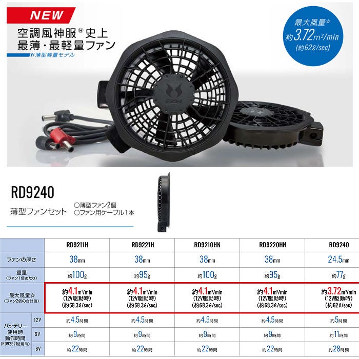 RD9240 12V仕様薄型ファンセット フラットタイプ（ファン2個・ケーブル1本） サンエス SUN-S 春夏 作業服 作業着 ファン付き作業服 空調風神服専用